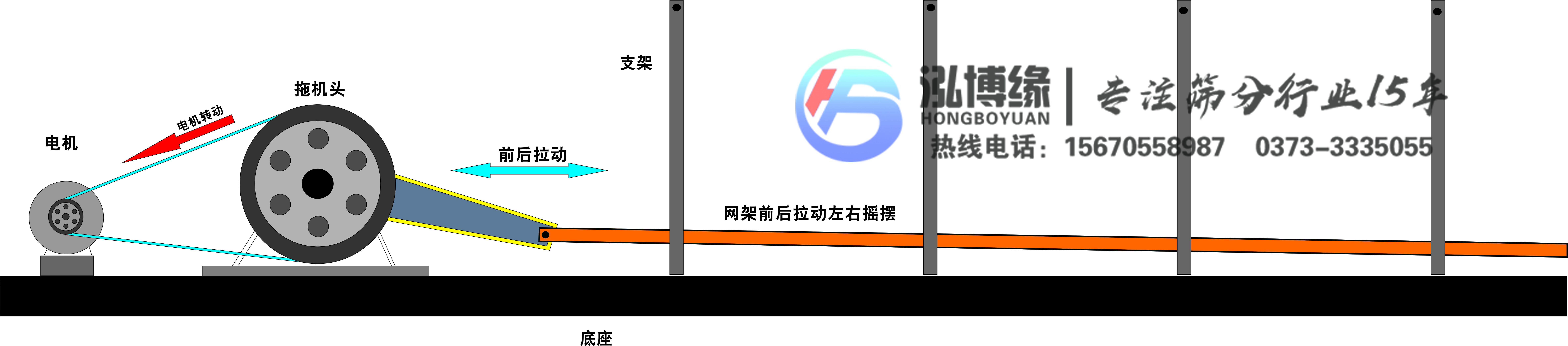 平面運動篩是什么篩子？？泓博緣機械為您解答