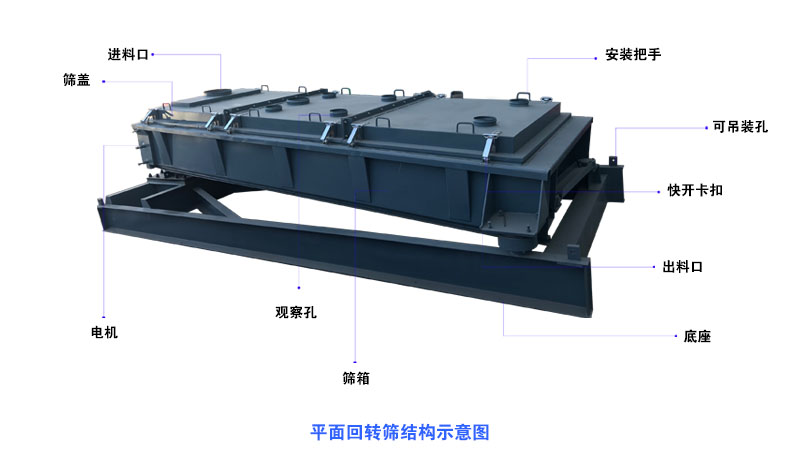 工業(yè)堿能用平面回轉篩進行篩分嗎？